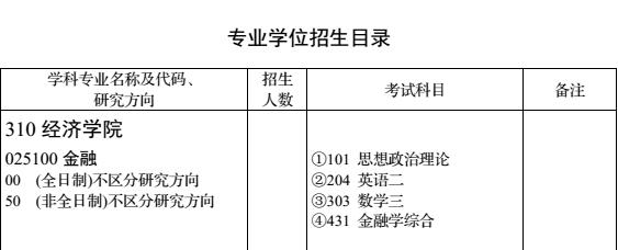 华中科技大学2018年金融硕士硕士研究生招生目录