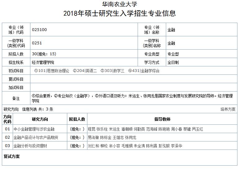 华南农业大学2018年金融硕士研究生入学招生目录