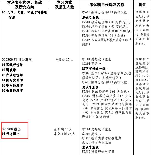 湖南大学2018年税务硕士研究生招生目录