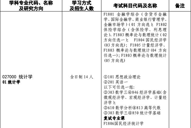 湖南大学2018年统计学（02）硕士研究生招生目录