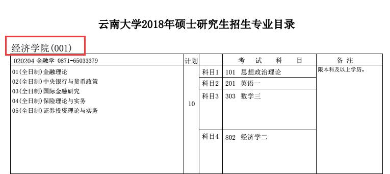 云南大学2018年金融学硕士研究生招生目录