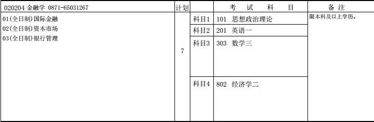 云南大学2018年金融学硕士研究生招生目录