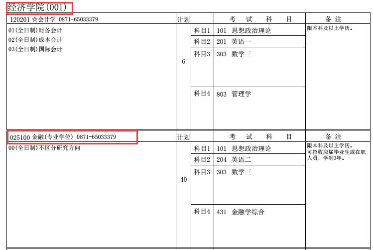 云南大学2018年金融硕士研究生招生目录