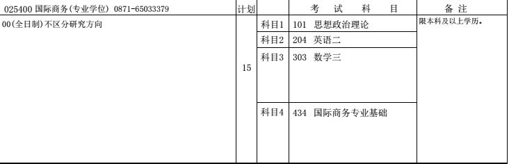 云南大学2018年国际商务硕士研究生招生目录