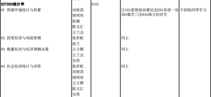 北京林业大学2018年统计学硕士研究生招生目录