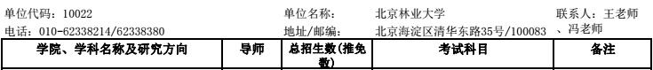 北京林业大学2018年国际商务硕士研究生招生目录