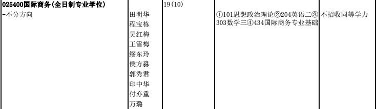 北京林业大学2018年国际商务硕士研究生招生目录