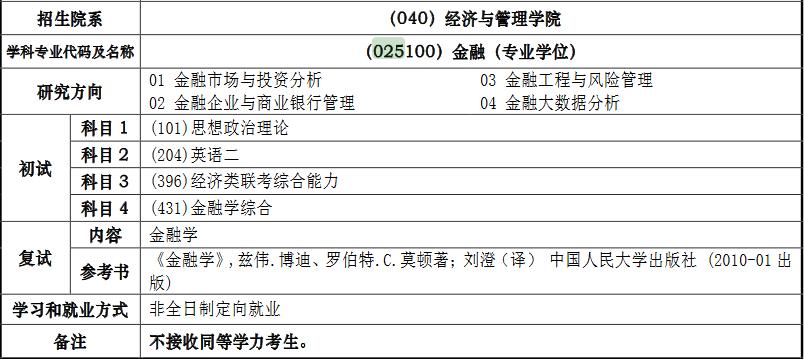 同济大学2018年金融研究生招生目录