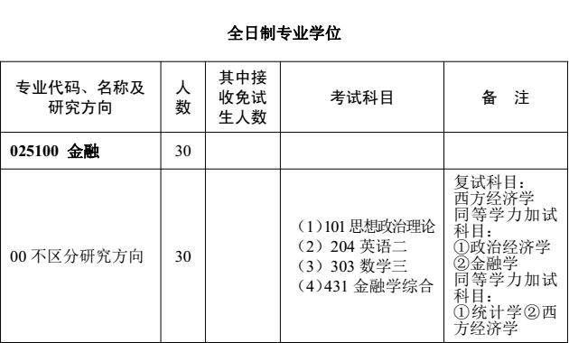 华中师范大学2018年金融硕士招生目录