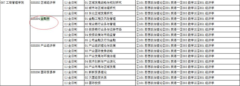 东北大学2018年金融学硕士研究生招生目录