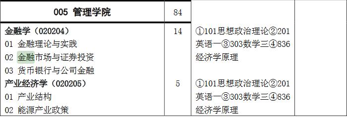 中国矿业大学(北京)2018年金融学硕士研究生招生目录