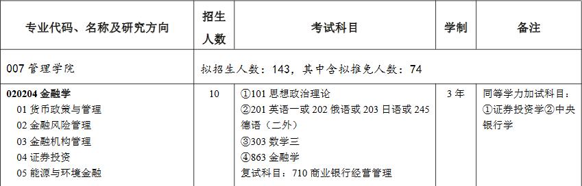 中国矿业大学(徐州)2018年金融学硕士研究生招生目录