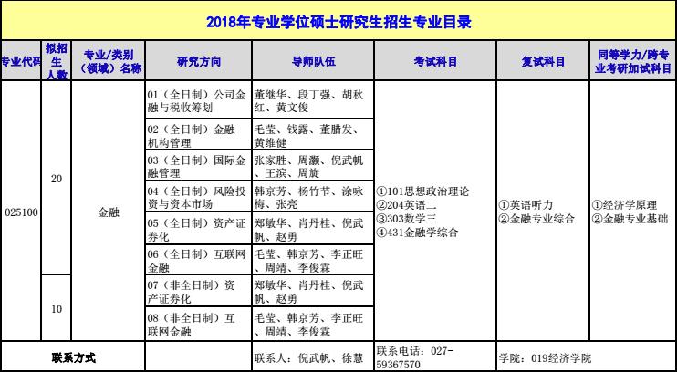 武汉纺织大学2018年金融硕士研究生招生专业目录