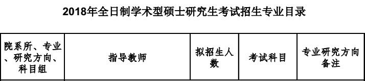 西北农林科技大学2018年金融硕士研究生招生目录