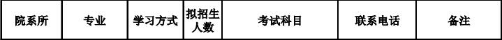 西北农林科技大学2018年金融硕士研究生招生目录