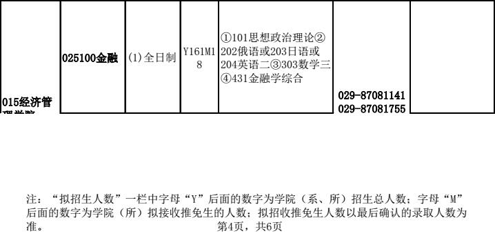 西北农林科技大学2018年金融硕士研究生招生目录