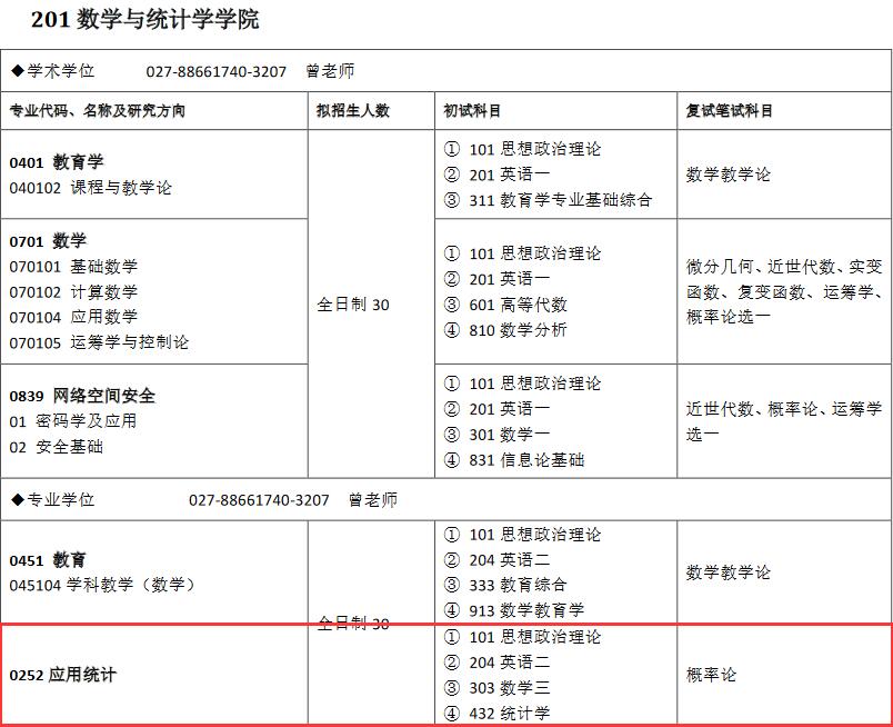 湖北大学2018年应用统计硕士研究生招生专业目录