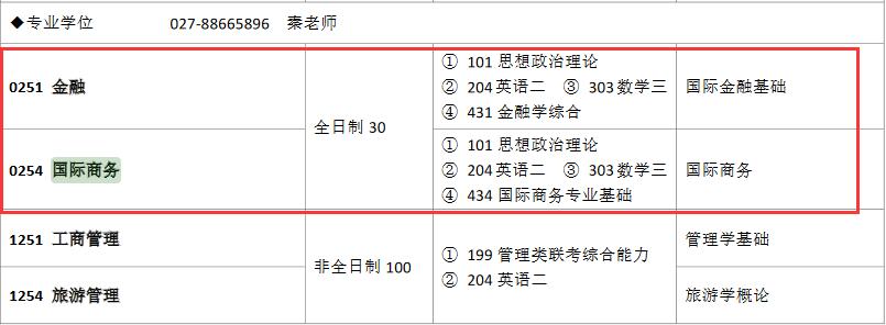 湖北大学2018年金融硕士研究生招生专业目录