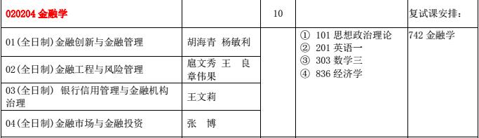 西安理工大学金融学硕士2018年研究生招生目录