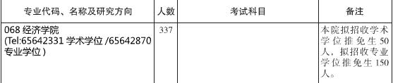 复旦大学保险硕士2018年研究生招生专业目录