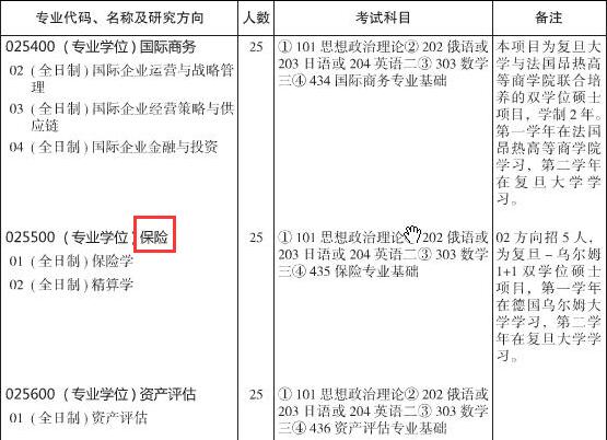 复旦大学保险硕士2018年研究生招生专业目录