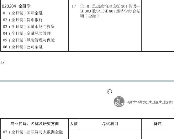 复旦大学金融学硕士2018年研究生招生专业目录