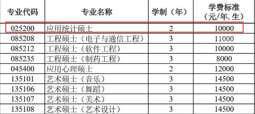 广西师范大学2018级研究生学费收费标准明细表（全日制）