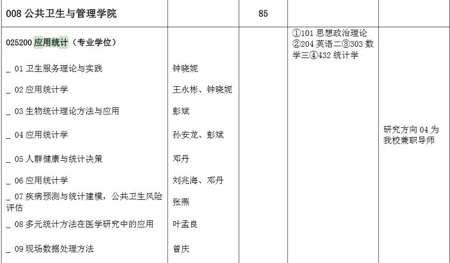 重庆医科大学应用统计硕士研究生2018年招生目录