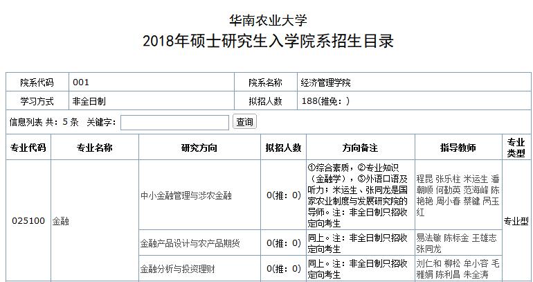 华南农业大学金融硕士研究生2018年入学招生目录