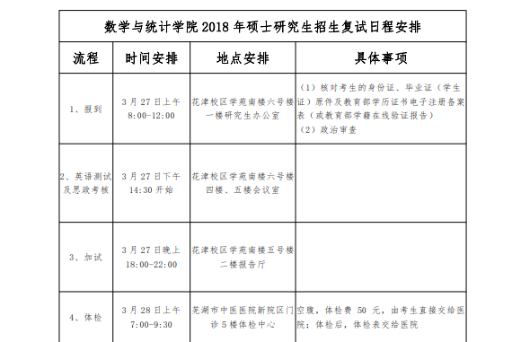 安徽师范大学数学与统计学院2018硕士研究生复试与录取细则g