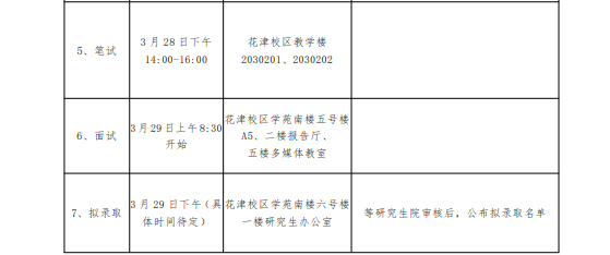 安徽师范大学数学与统计学院2018硕士研究生复试与录取细则