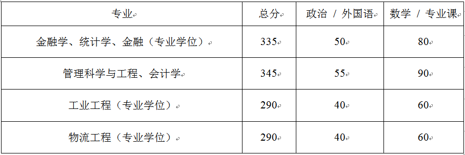 北京航空航天经济管理学院2018硕士生复试录取工作方案