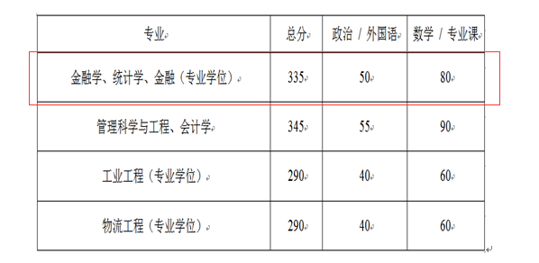 北京航空航天大学经济管理学院2018年统计学硕士复试分数线