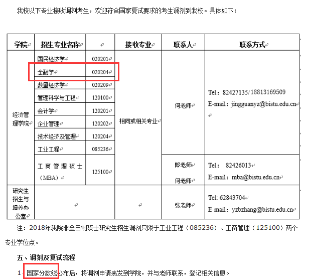 北京信息科技大学经济管理学院2018年金融学硕士复试分数线