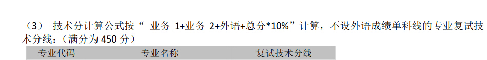 上海外国语大学国际金融贸易学院2018年金融硕士复试分数线