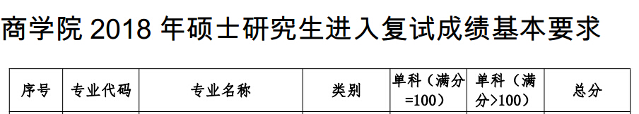 河海大学商学院2018年金融硕士复试分数线