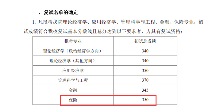 中山大学岭南学院2018年保险硕士复试分数线