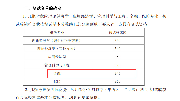 中山大学2018年金融硕士复试分数线