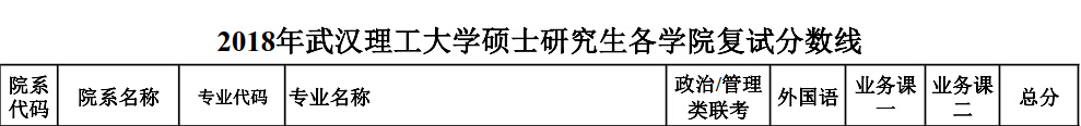 武汉理工大学管理学院2018年资产评估硕士复试分数线