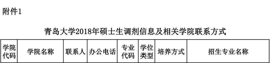 青岛大学经济学院2018年保险硕士复试分数线