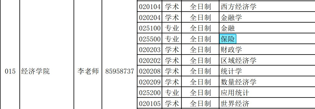 青岛大学经济学院2018年保险硕士复试分数线