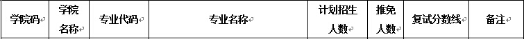 燕山大学理学院2018年应用统计硕士复试分数线