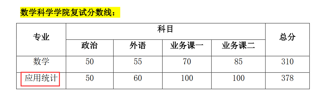 清华大学数学科学系2018年应用统计硕士复试分数线